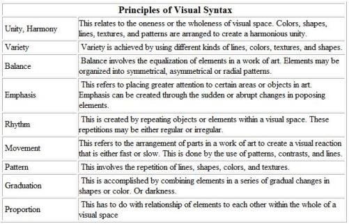 visual syntax