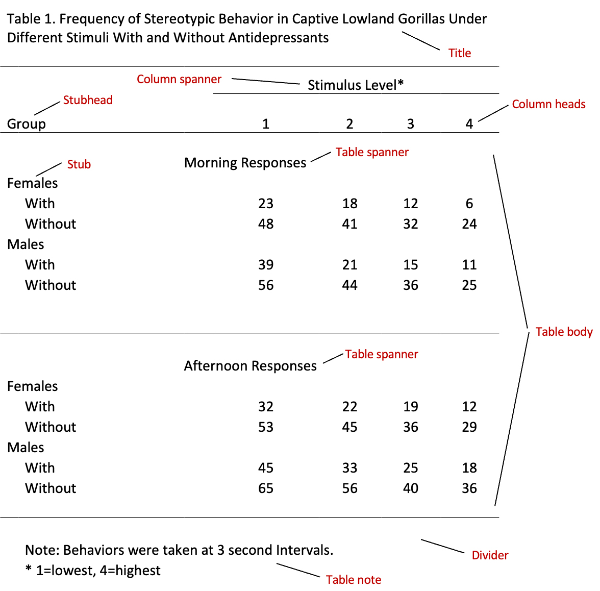 Sample table with a variety of labels indicating different parts