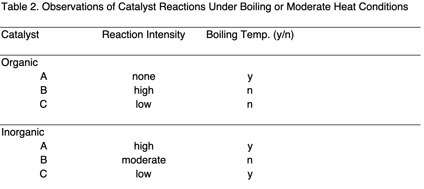 Sample table where all data in cells is text-based