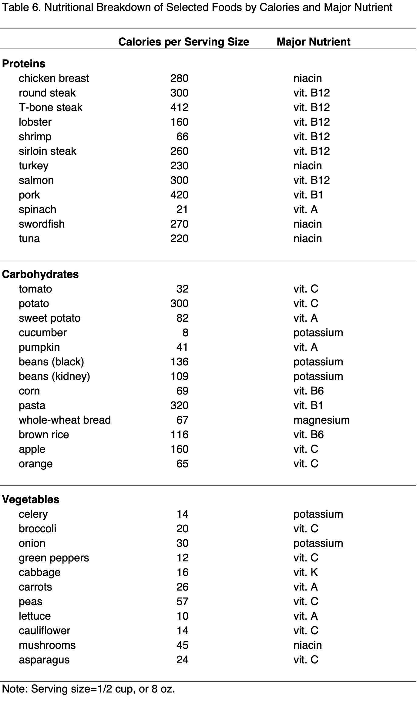 Sample table showing multiple best practices